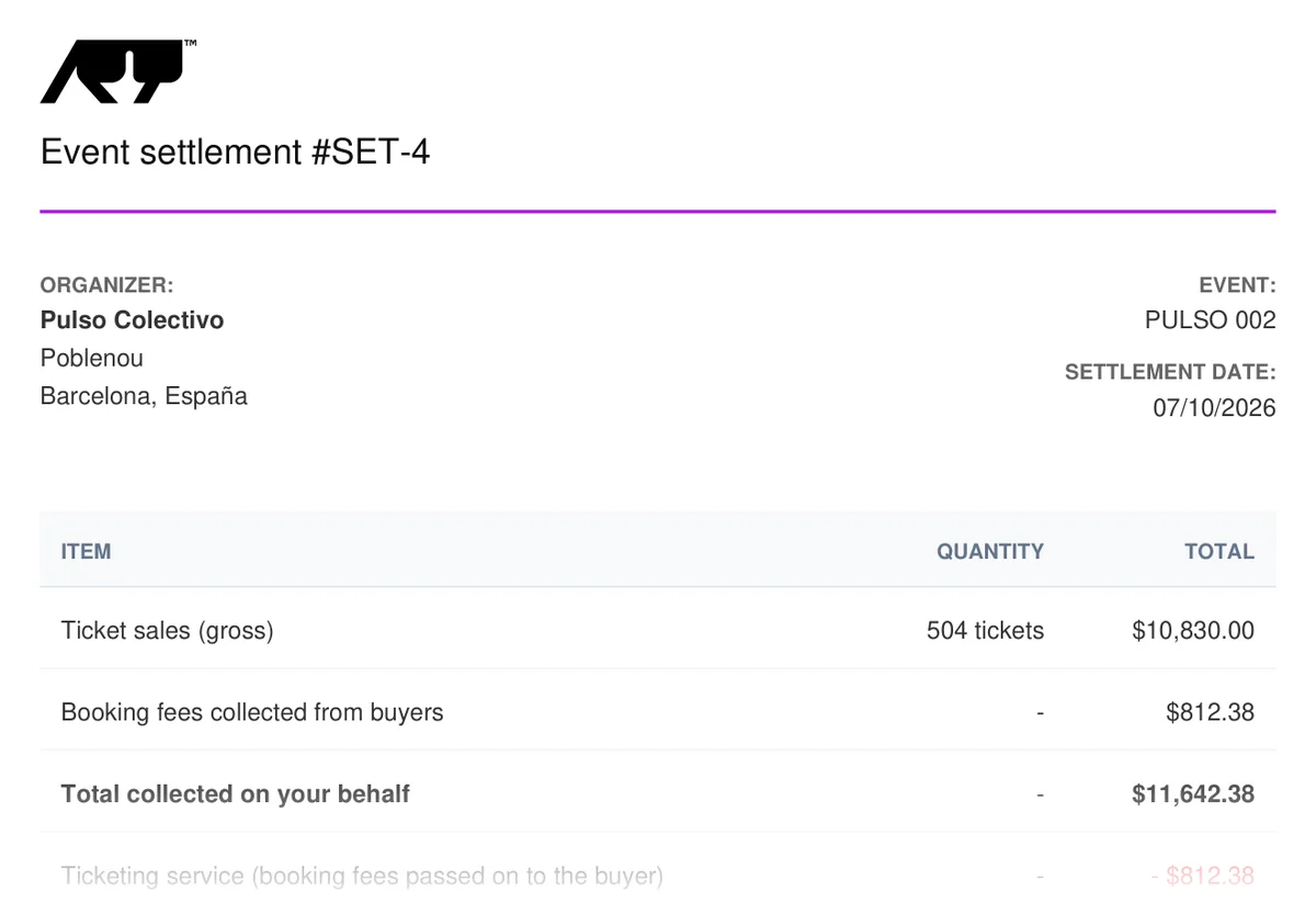 An event settlement: gross sales, commissions and the net amount to be paid.